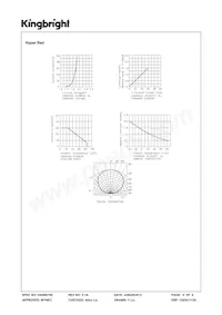 APHB1608ZGSURKC Datenblatt Seite 4