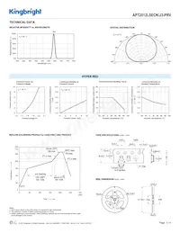 APT2012LSECK/J3-PRV Datasheet Pagina 3