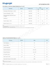 APT3216SECK/J3-PRV Datasheet Pagina 2