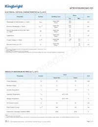 APTB1615SURKCGKC-F01 Datasheet Pagina 2