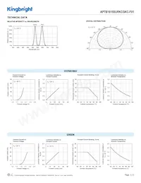 APTB1615SURKCGKC-F01 Datasheet Pagina 3