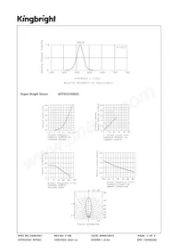 APTD3216SGC數據表 頁面 3