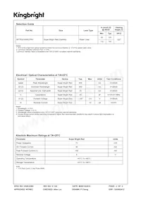 APTR3216SRCPRV Datasheet Pagina 2