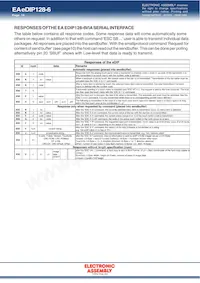 EA EDIP128W-6LWTP Datasheet Page 18