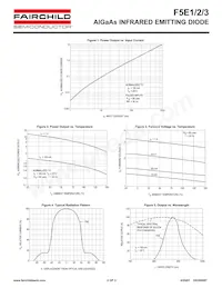 F5E3 Datasheet Pagina 2