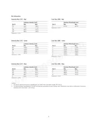 HSMF-C116 Datasheet Pagina 3