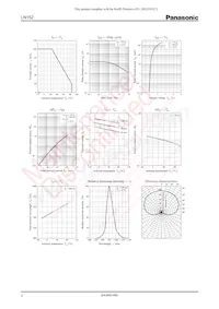 LN152 Datasheet Pagina 2