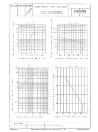 LNJ818C88RA Datasheet Pagina 2