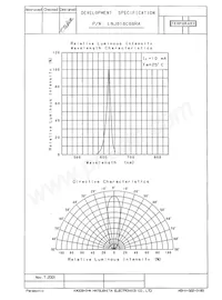 LNJ818C88RA Datenblatt Seite 3