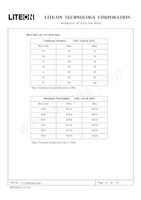 LTL2R3KRD-EM數據表 頁面 6