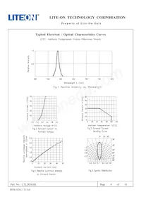 LTL2R3KSK數據表 頁面 5