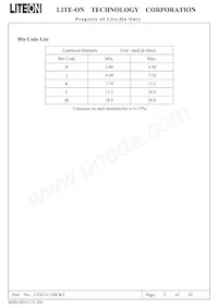 LTST-C150CKT Datasheet Page 6