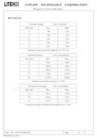 LTST-C930KGKT Datasheet Pagina 6