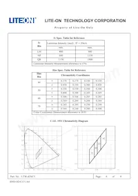 LTW-42NC5 Datasheet Pagina 6