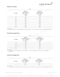 LZ1-10UB00-00U8 Datasheet Page 3
