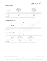 LZ4-04UV00-0000 Datasheet Page 3