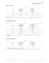 LZ4-40UB00-00U7 Datasheet Page 3