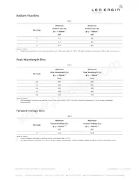 LZ4-40UB00-00U7 Datasheet Pagina 3