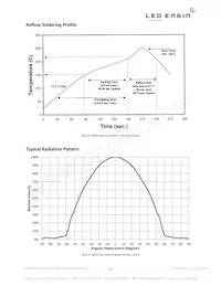 LZ4-40UB00-00U7 Datasheet Page 8