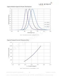 LZ4-40UB00-00U7 Datasheet Page 9