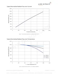 LZ4-40UB00-00U7 Datasheet Page 10