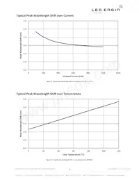 LZ4-40UB00-00U7 Datasheet Page 11