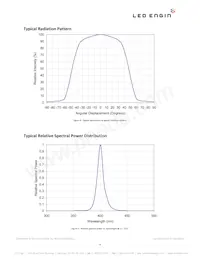 LZC-70UA00-00U8 Datasheet Page 8