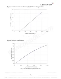 LZC-70UA00-00U8 Datenblatt Seite 9