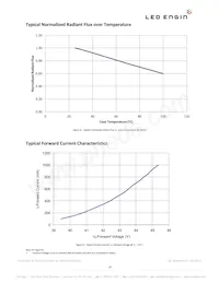 LZC-70UA00-00U8 Datasheet Page 10