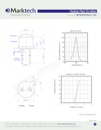 MTE5063NJ2-UR Datenblatt Seite 2