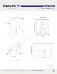 MTE5066WSC-UR Datenblatt Seite 2