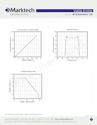 MTE5066WSC-UR Datasheet Pagina 3