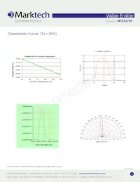 MTE5270P Datenblatt Seite 4