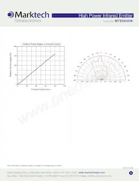 MTE8600W Datasheet Pagina 3