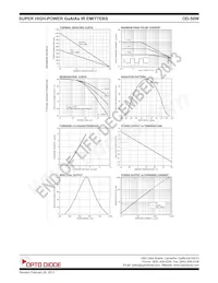 OD-50W Datasheet Page 2