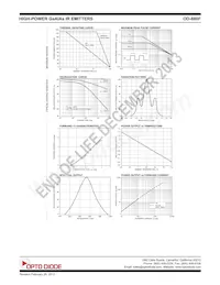 OD-880F Datenblatt Seite 2