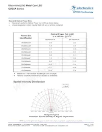 OUE8A425Y1 Datasheet Page 3