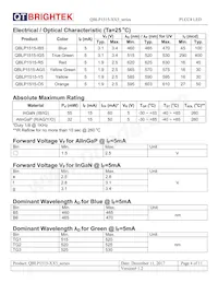 QBLP1515-Y5 Datasheet Page 4