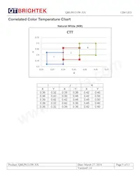 QBLP613-IW-CW數據表 頁面 5