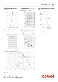 SFH 4205 Datasheet Pagina 5