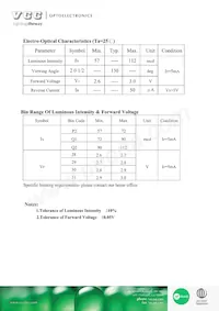 VAOL-S4WR4 Datasheet Pagina 3