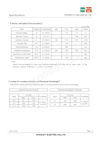 VFHA1112H-3BZ2C-TR Datasheet Pagina 4