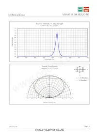 VFHA1112H-3BZ2C-TR Datasheet Pagina 5