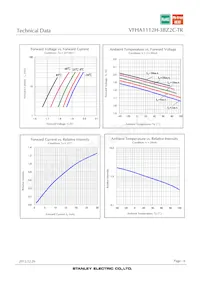 VFHA1112H-3BZ2C-TR Datasheet Pagina 6