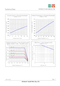 VFHA1112H-3BZ2C-TR Datasheet Pagina 7