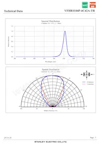 VFHR1104P-4C42A-TR Datasheet Page 5