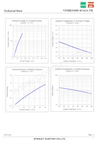 VFHR1104P-4C42A-TR Datasheet Page 6