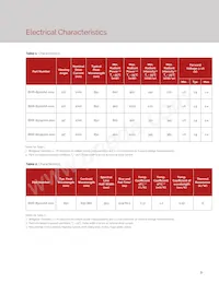 BXIR-85120AA-0900 Datasheet Page 5