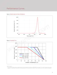 BXIR-85120AA-0900 Datenblatt Seite 7