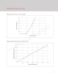 BXIR-85120AA-0900 Datasheet Pagina 8